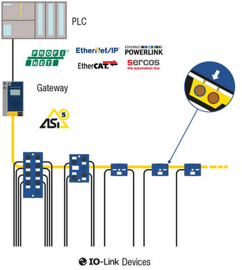 IO-LINK WITH BIHL+WIEDEMANN: EASY, FLEXIBLE & COST-EFFICIENT